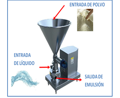 Bombas Sanitarais de Polvos Triblenders en México