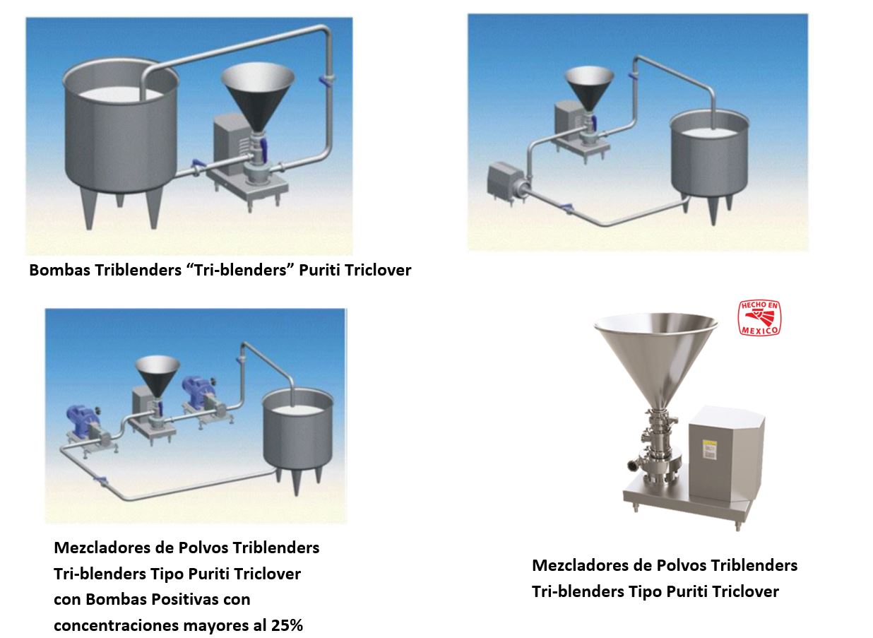 Bombas Triblenders “Tri-blenders” Mezcladores de Polvos y Líquidos Blender Puriti Triclover en México