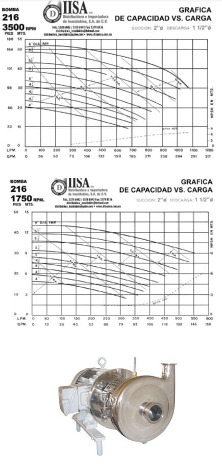 Bombas Sanitarias en 3500-3600 RPM y 1700-1750 RPM en México